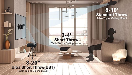 The Difference Between Ultra Short Throw , Short Throw & Standard Projectors