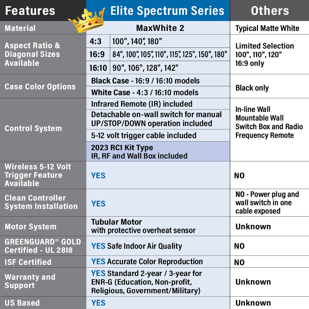 [Elite Screens] Spectrum Series