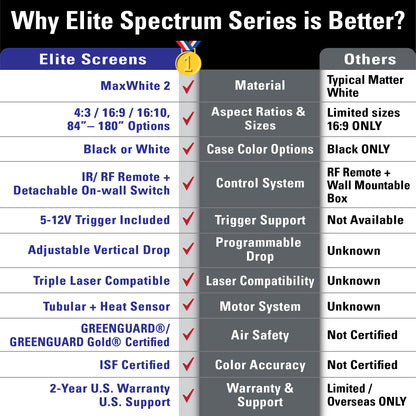 Comparison chart highlighting features of Elite Spectrum Series screens versus others