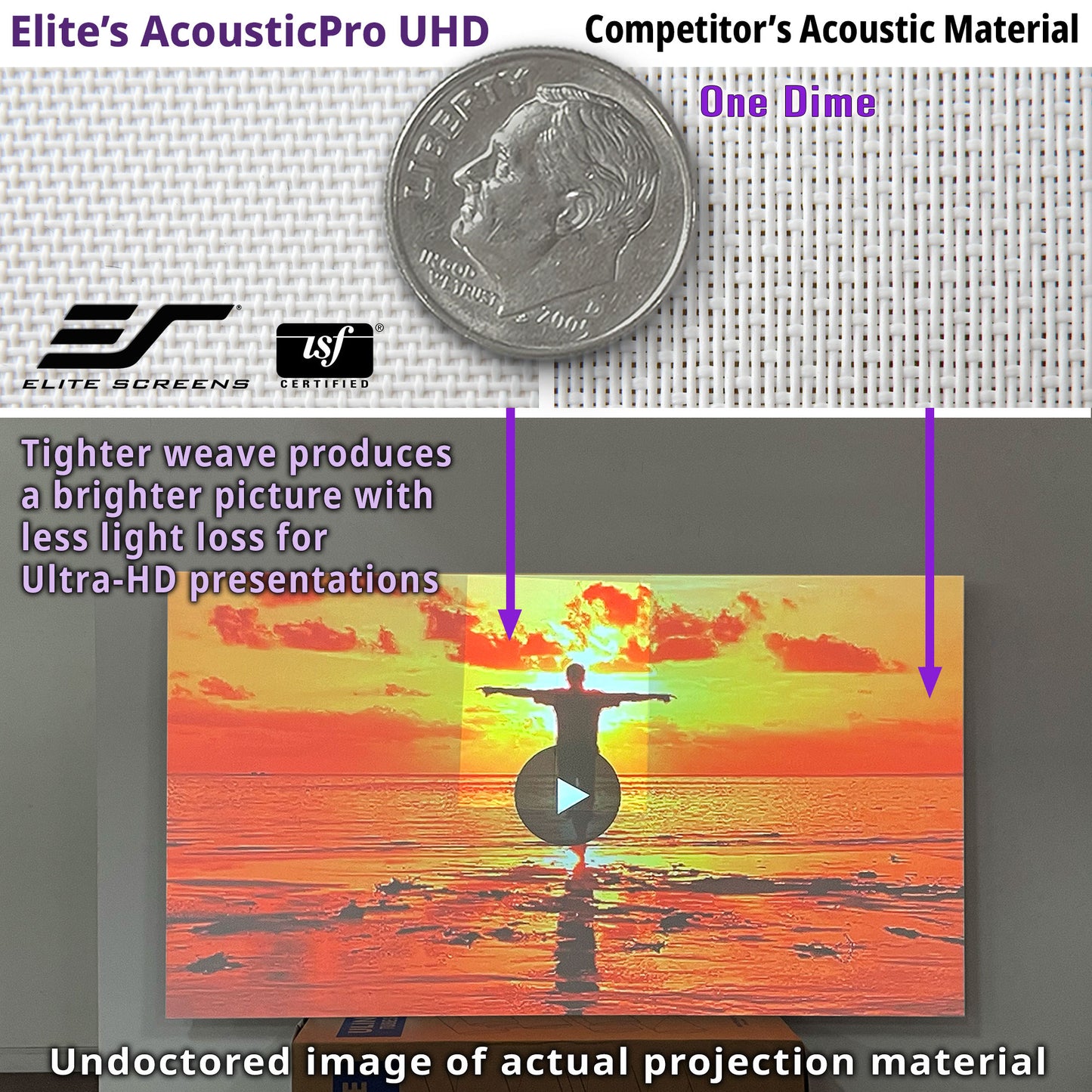 Comparison of Elite's AcousticPro UHD material with competitor's acoustic material, showing a dime for scale and a projection of a sunset scene.