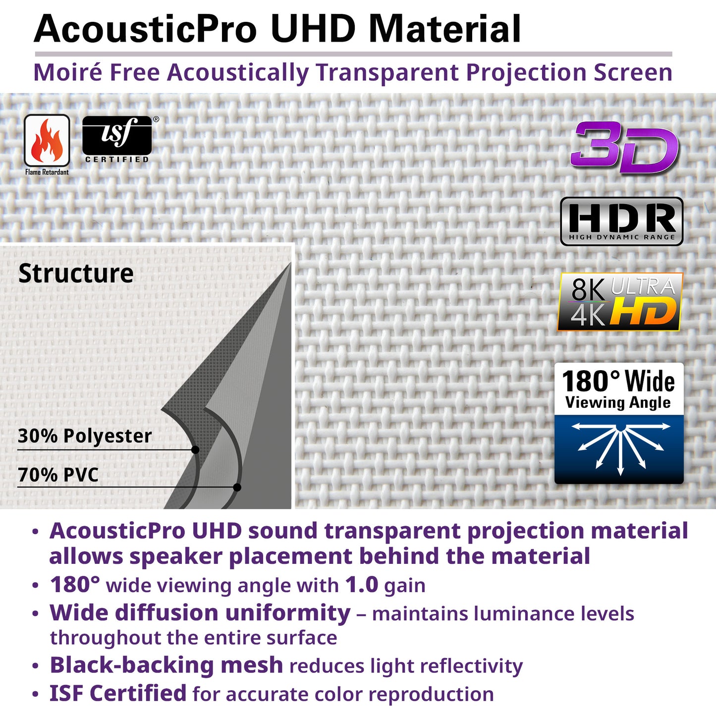 AcousticPro UHD Material description with features and specifications on a white background