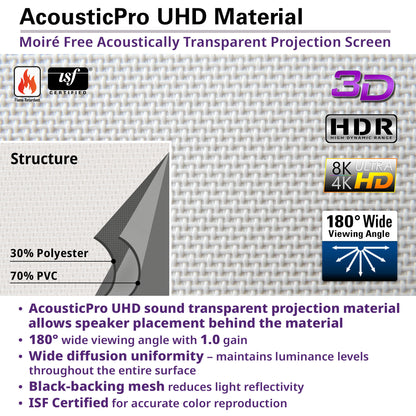 AcousticPro UHD Material description with features and specifications on a white background