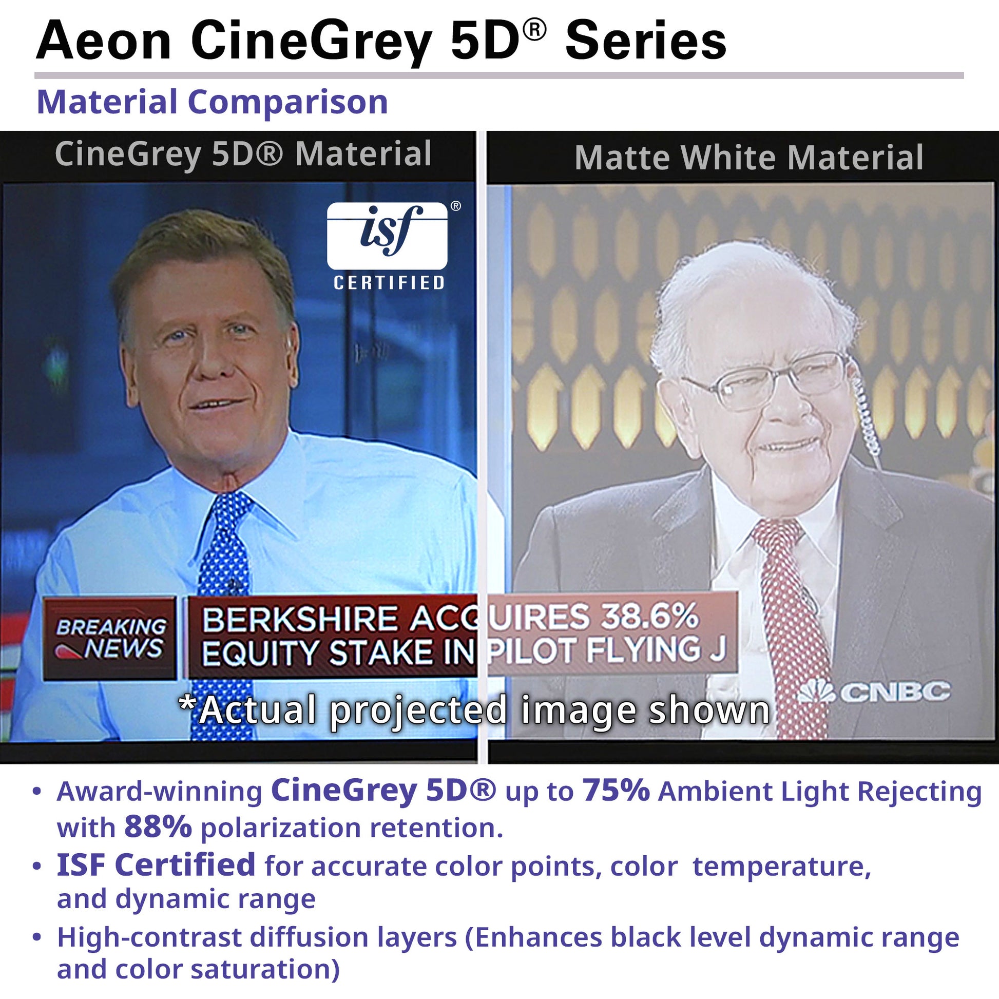 Comparison of CineGrey 5D material with ISF certification on a screen.