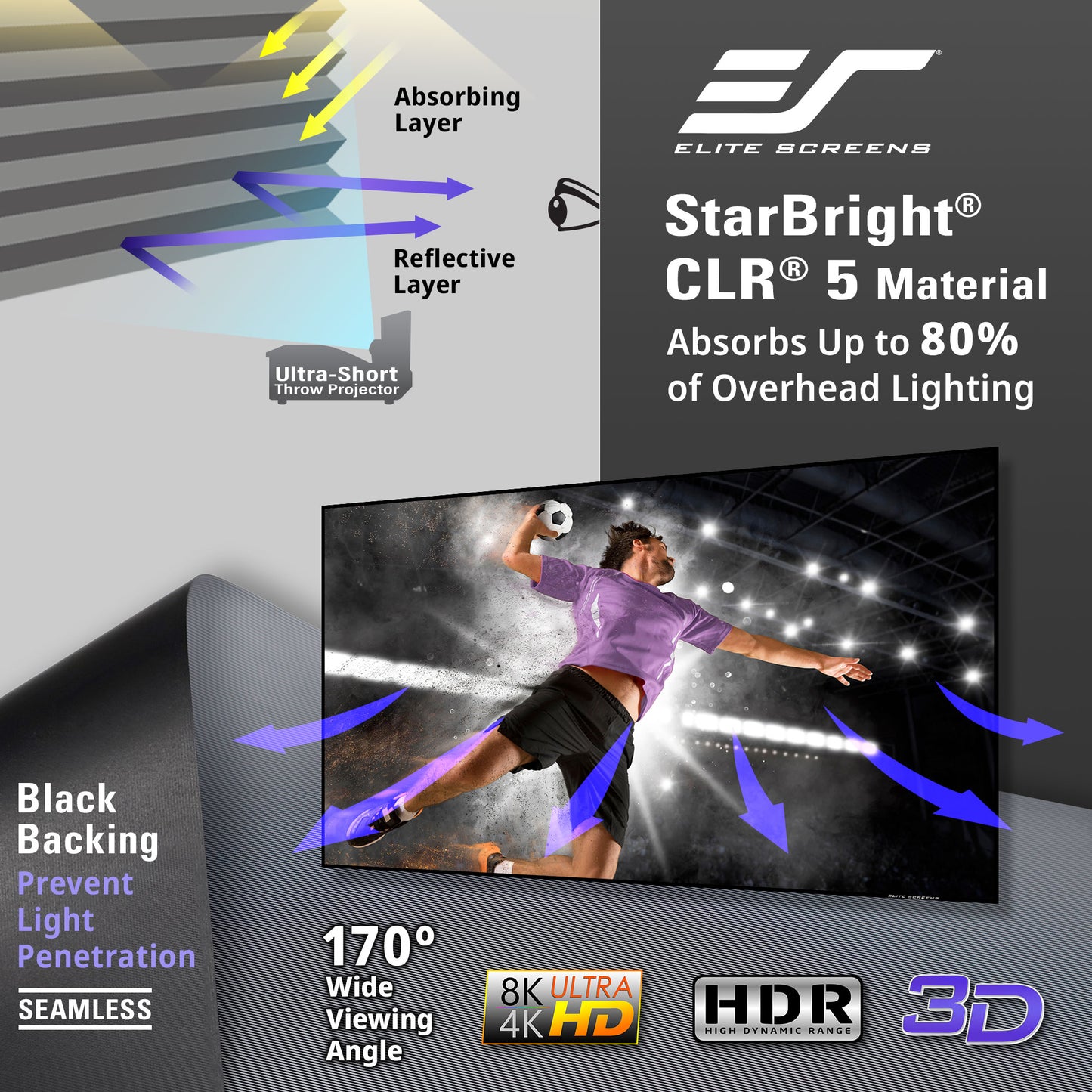 Elite Screens StarBright CLR 5 material display with a sports scene on a screen.