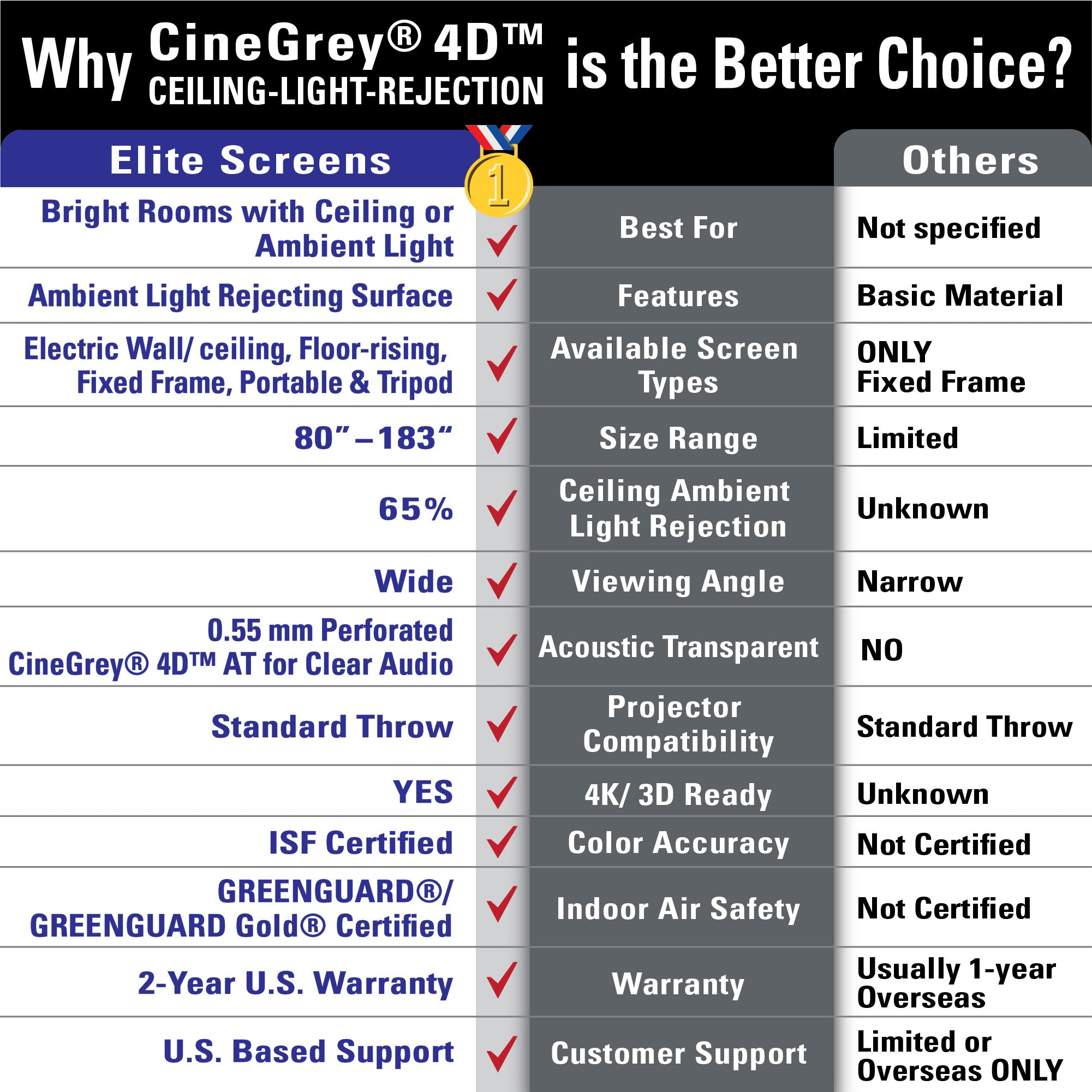 Elite Screens]Starling Tab-Tension 2 CineGrey 4D Series – Shop