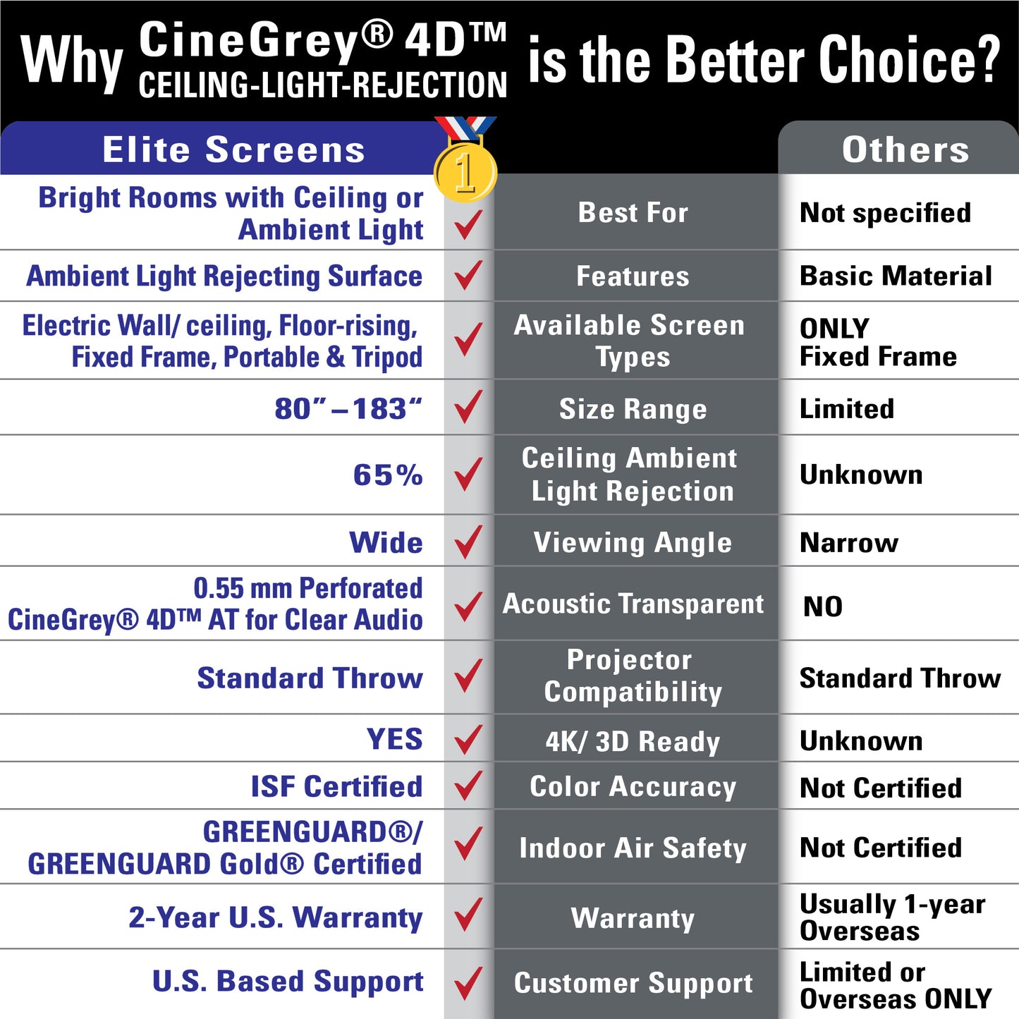 [Elite Screens] ezCinema Tab-Tension CineGrey 4D Series