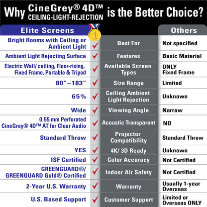 [Elite Screens] ezCinema Tab-Tension CineGrey 4D Series