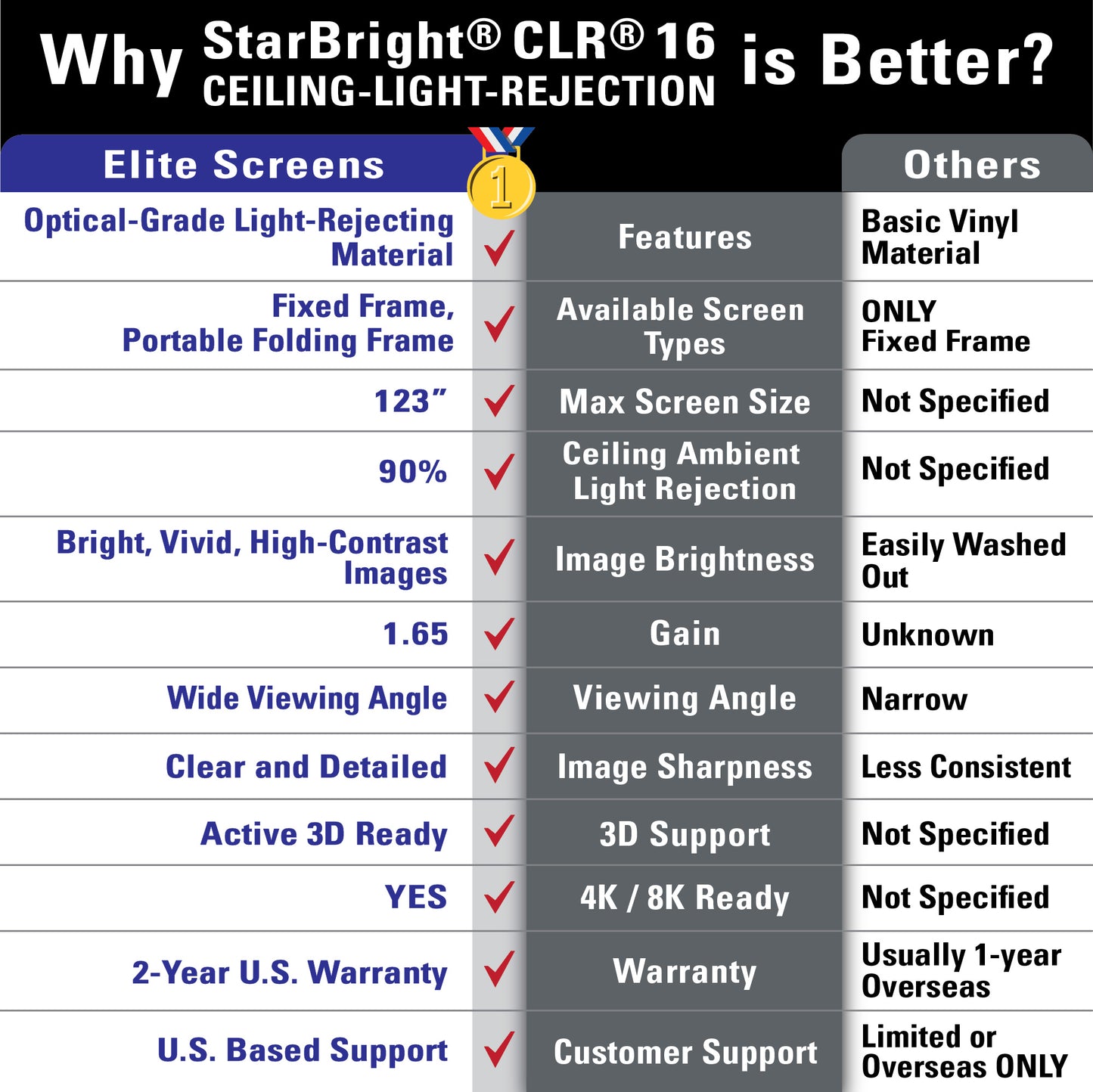 [Elite Screens] Light-On StarBright CLR 16 Series