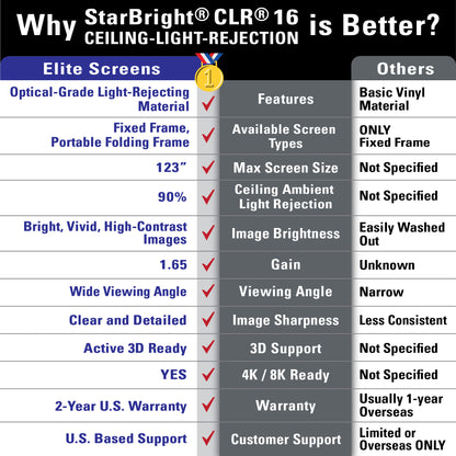[Elite Screens] Light-On StarBright CLR 16 Series