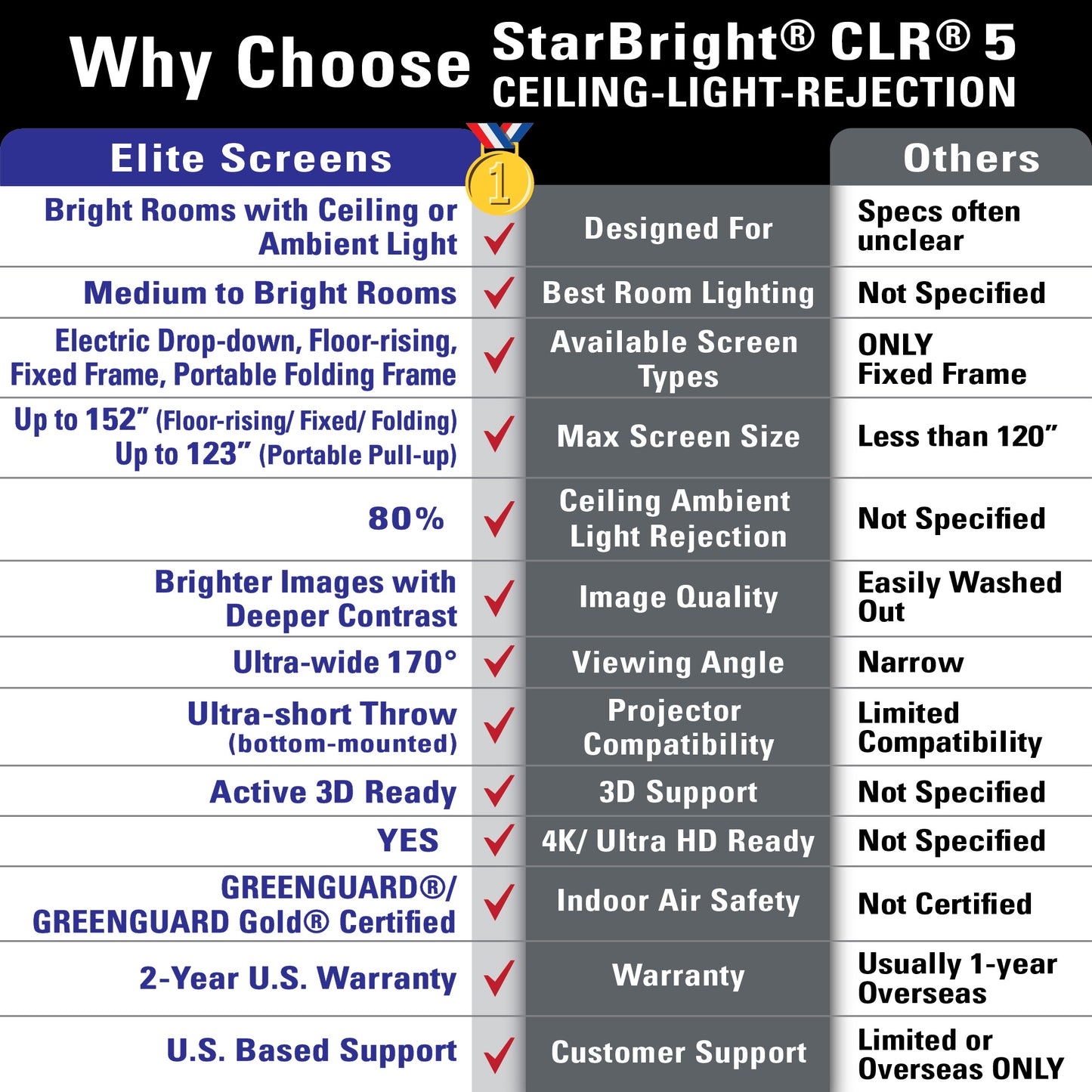 [Elite Screens] Kestrel Tab-Tension CLR 5 Series