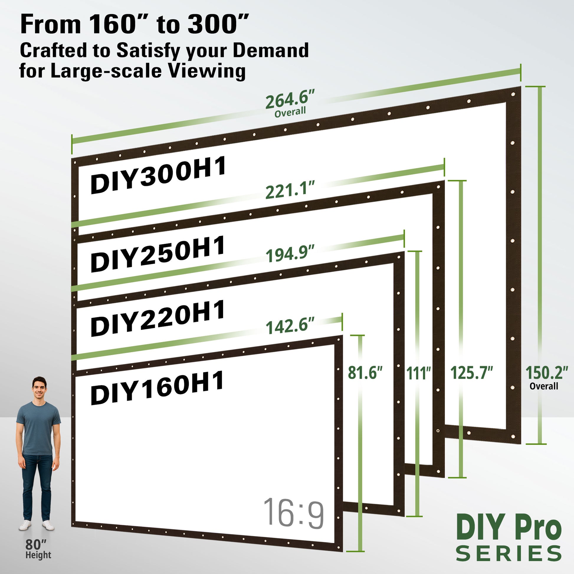 Diagram of DIY screen sizes with dimensions and a person for scale, featuring the DIY Pro Series.