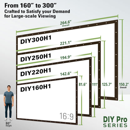 Diagram of DIY screen sizes with dimensions and a person for scale, featuring the DIY Pro Series.