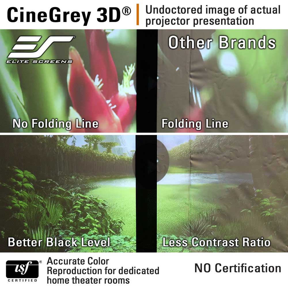 A comparison graphic for CineGrey 3D folding screen technology, showing a four-quadrant side-by-side comparison of a projected image. The top row shows 'No Folding Line' and 'Folding Line' views under the 'Other Brands' label, while the bottom row highlights 'Better Black Level' and 'Less Contrast Ratio'.