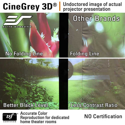 A comparison graphic for CineGrey 3D folding screen technology, showing a four-quadrant side-by-side comparison of a projected image. The top row shows 'No Folding Line' and 'Folding Line' views under the 'Other Brands' label, while the bottom row highlights 'Better Black Level' and 'Less Contrast Ratio'.