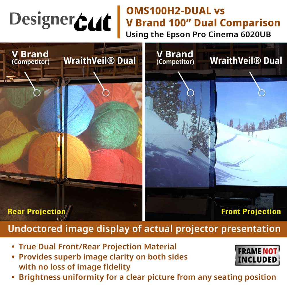 A comparison graphic for a projector screen material, showing side-by-side rear projection and front projection images of colorful yarn balls and a snowy landscape. The text explains that the image is undistorted when projected from both sides, using V Brand and WraithVeil dual displays as examples.