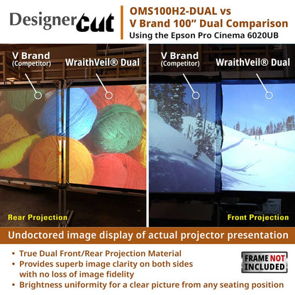 A comparison graphic for a projector screen material, showing side-by-side rear projection and front projection images of colorful yarn balls and a snowy landscape. The text explains that the image is undistorted when projected from both sides, using V Brand and WraithVeil dual displays as examples.