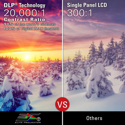 MosicGO 3-in-1 Portable Ultra Short Throw Projector + 58" Outdoor Screen