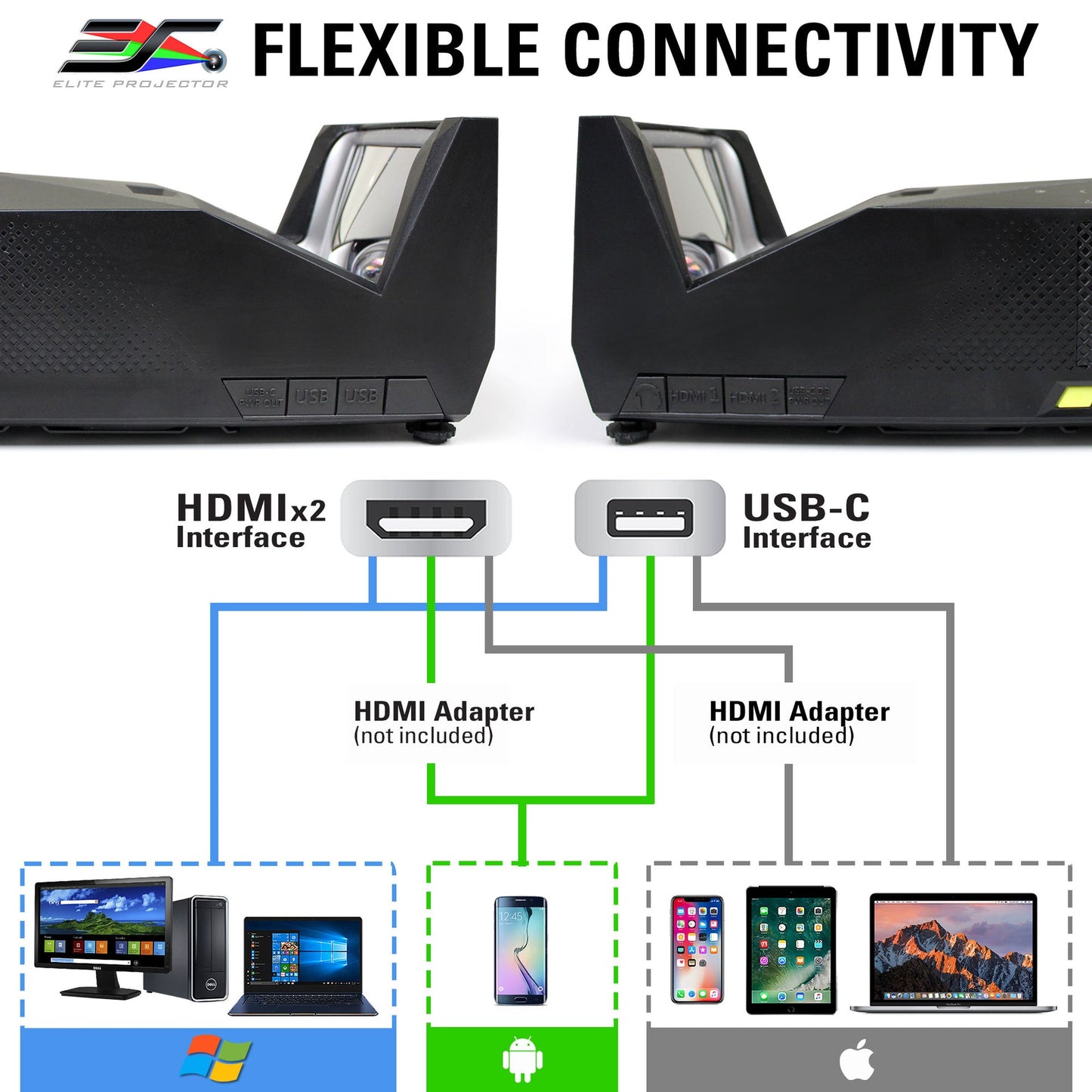 MosicGO 3-in-1 Portable Ultra Short Throw Projector + 58" Outdoor Screen