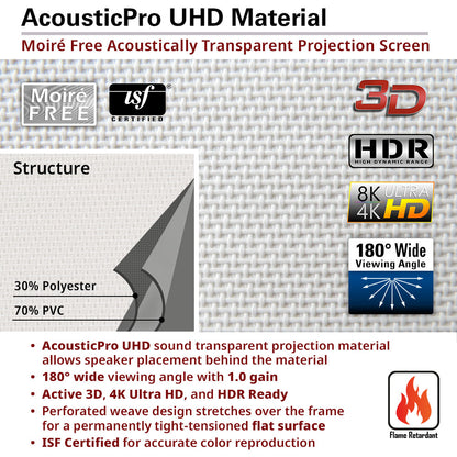 AcousticPro UHD Material advertisement with product features and certifications.