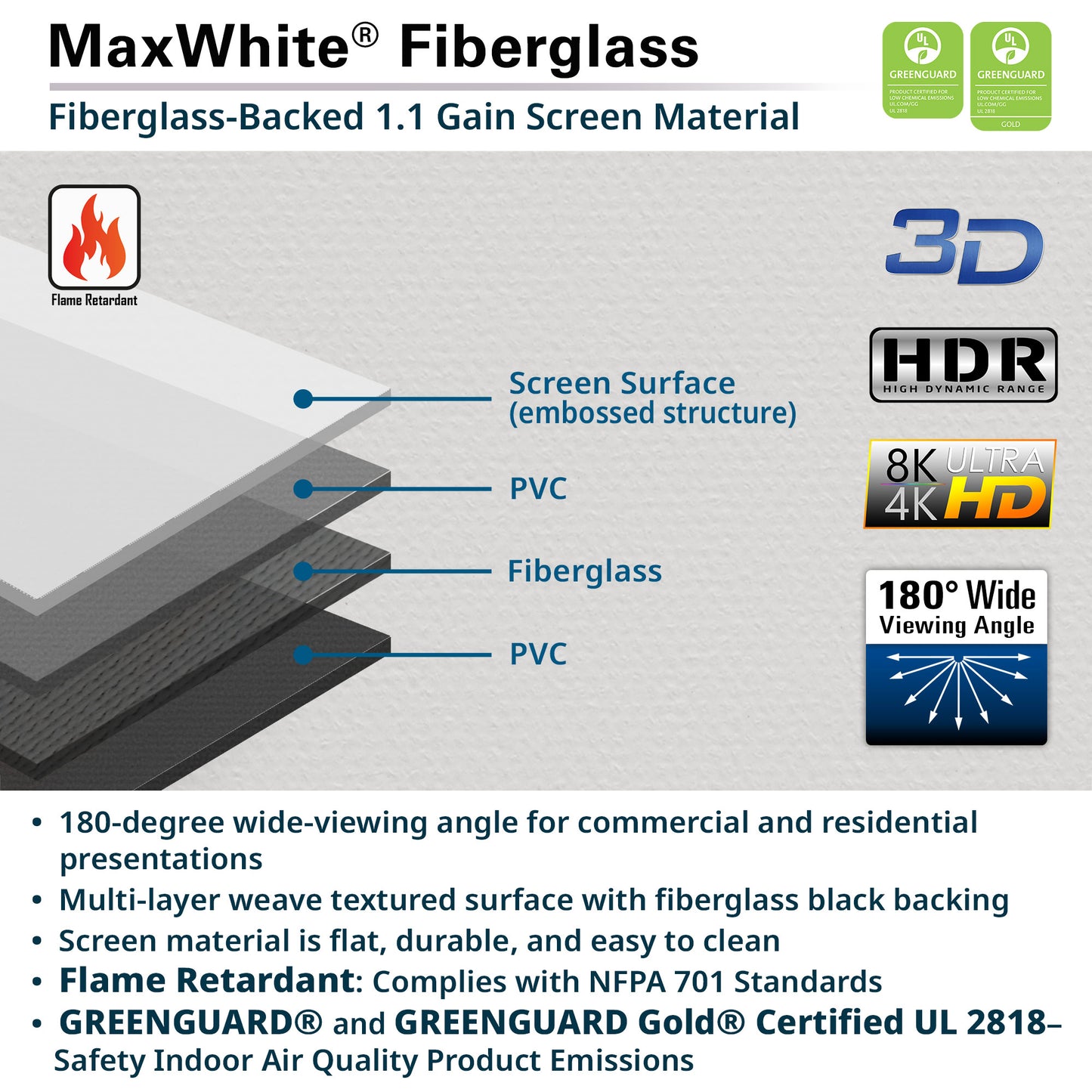 MaxWhite fiberglass screen material with technical specifications and features on a gray background