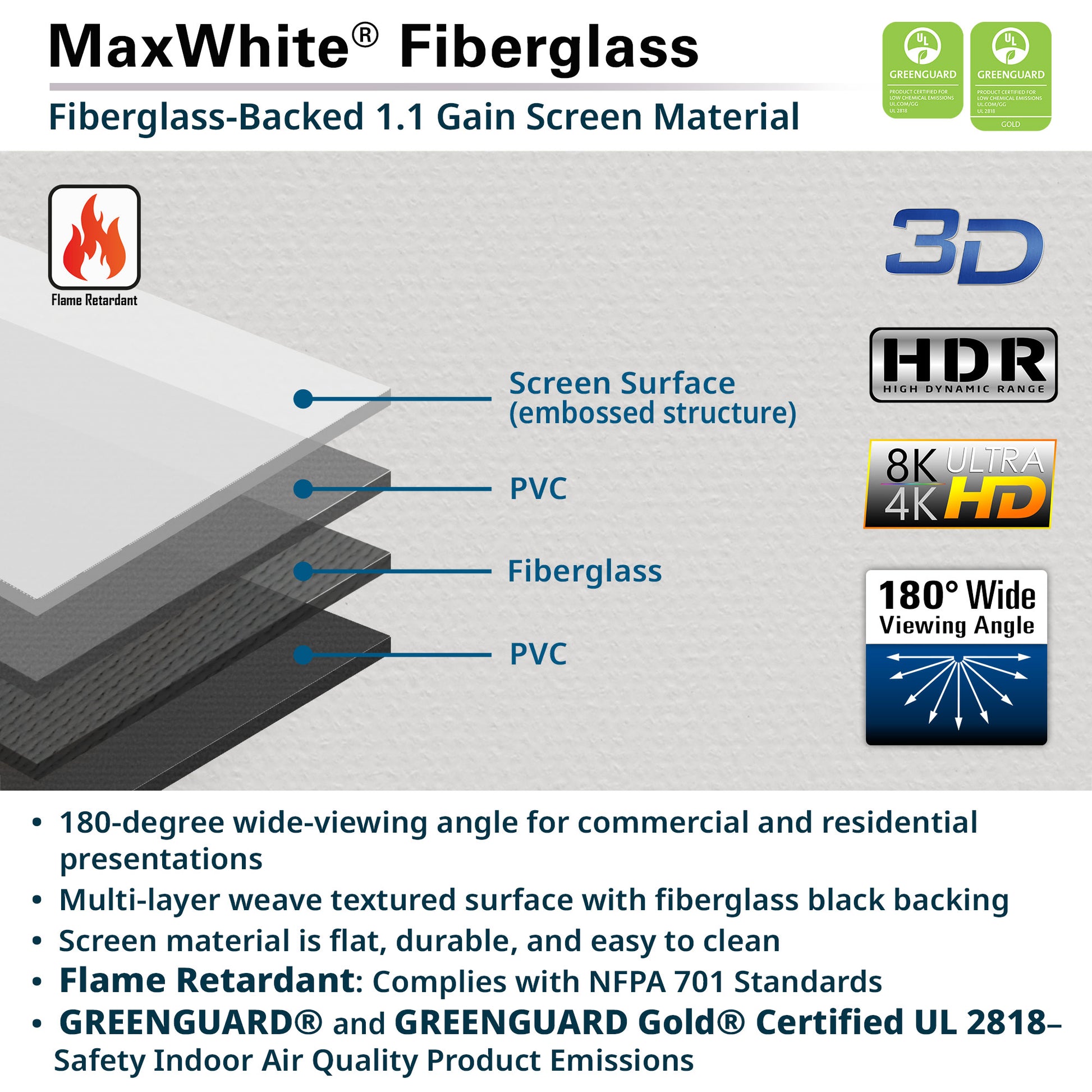 MaxWhite fiberglass screen material with technical specifications and features on a gray background