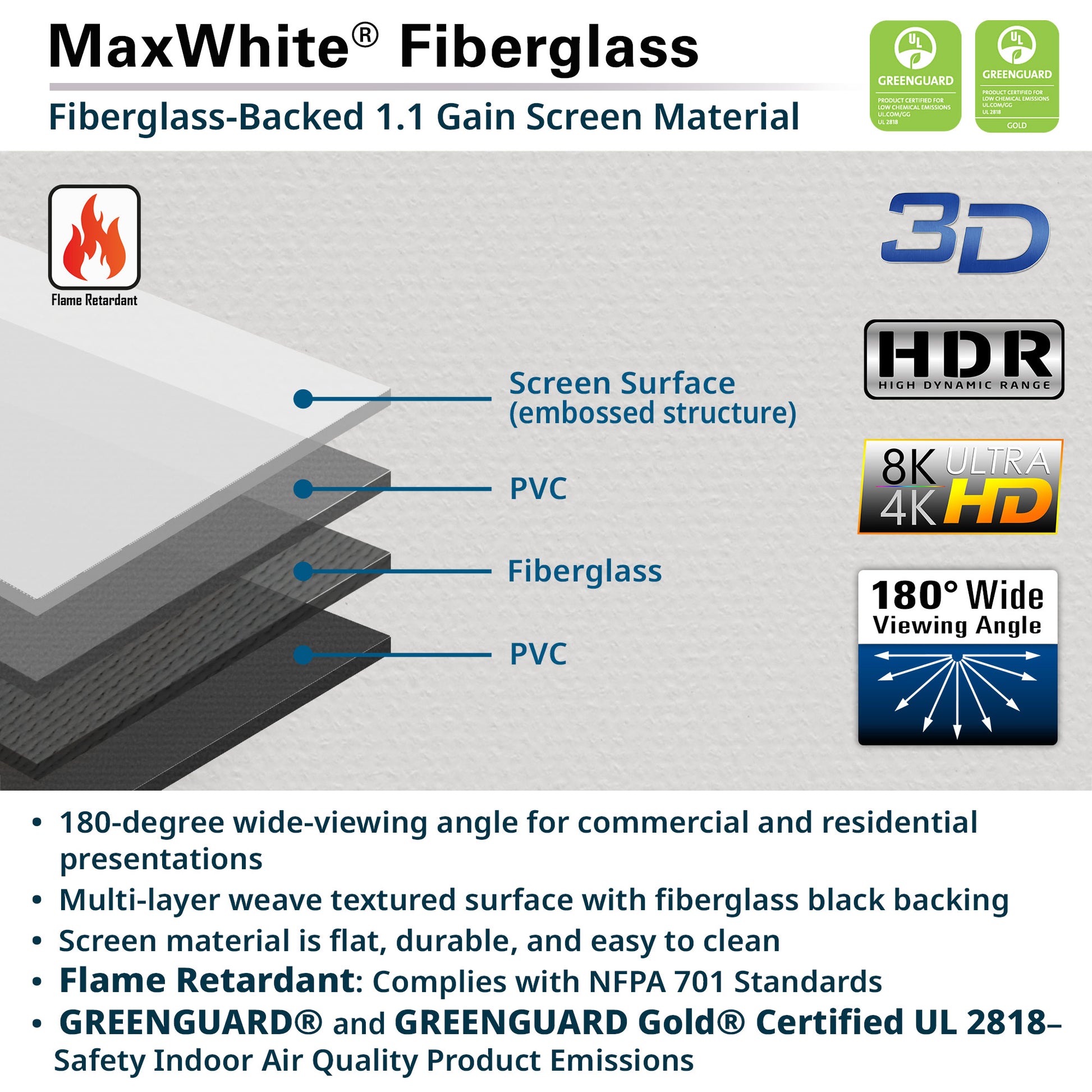 MaxWhite Fiberglass screen material with technical specifications and certifications on a gray background