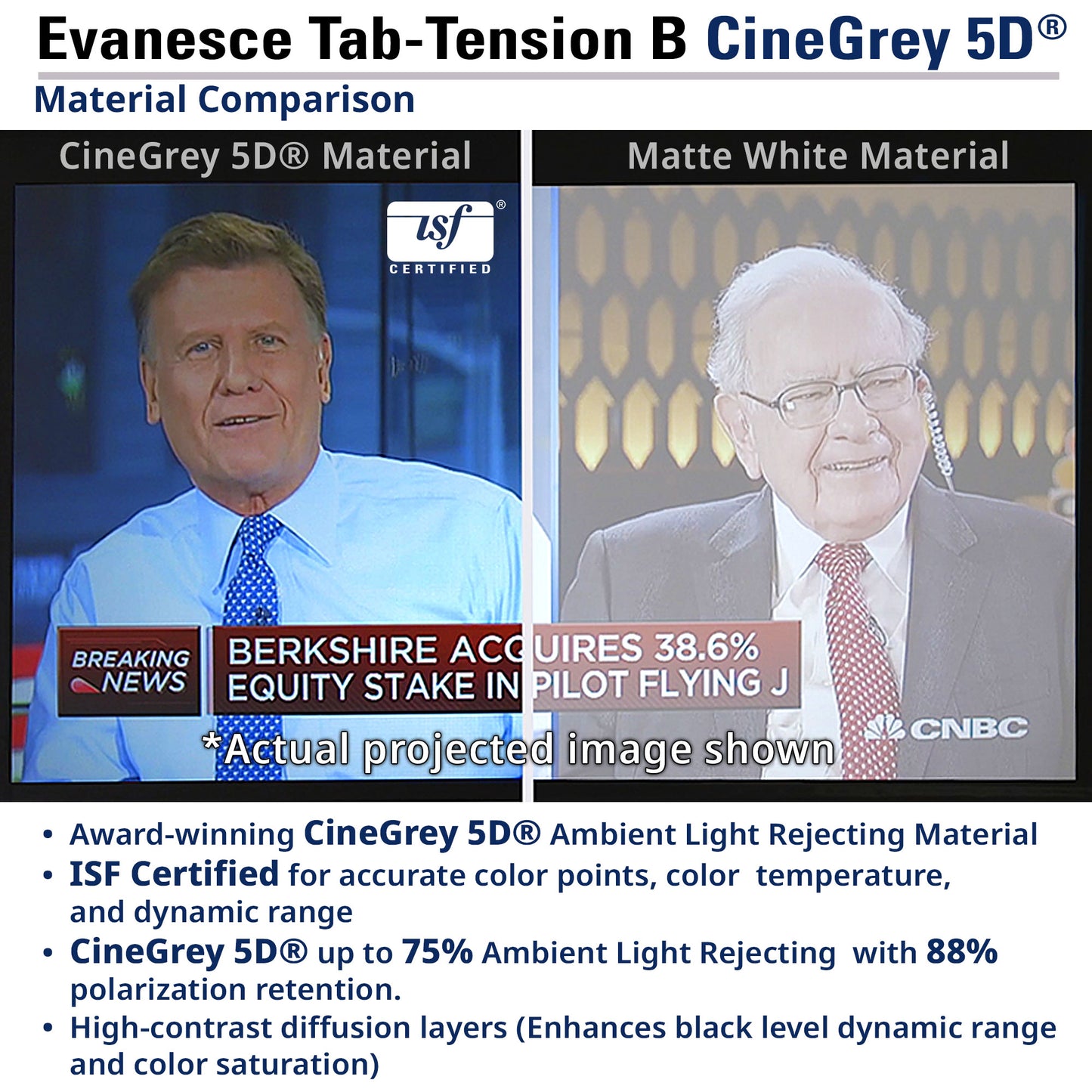 Comparison of CineGray 5D material with a news anchor and another person on a screen.