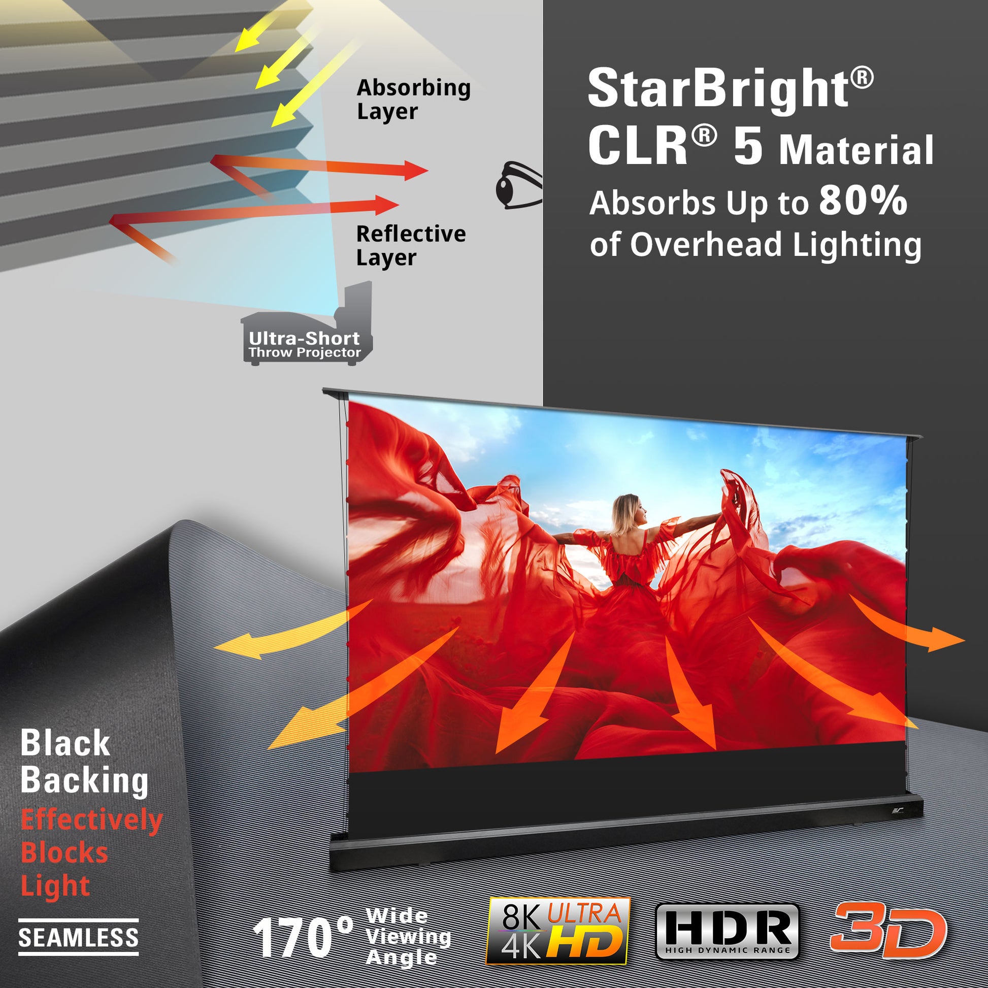 Advertisement for StarBright CLR 5 Material with a screen displaying a woman in a red dress.