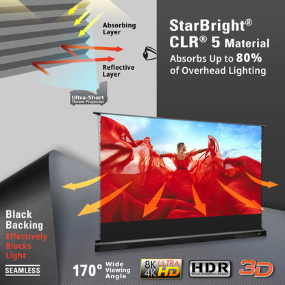 Advertisement for StarBright CLR 5 Material with a screen displaying a woman in a red dress.