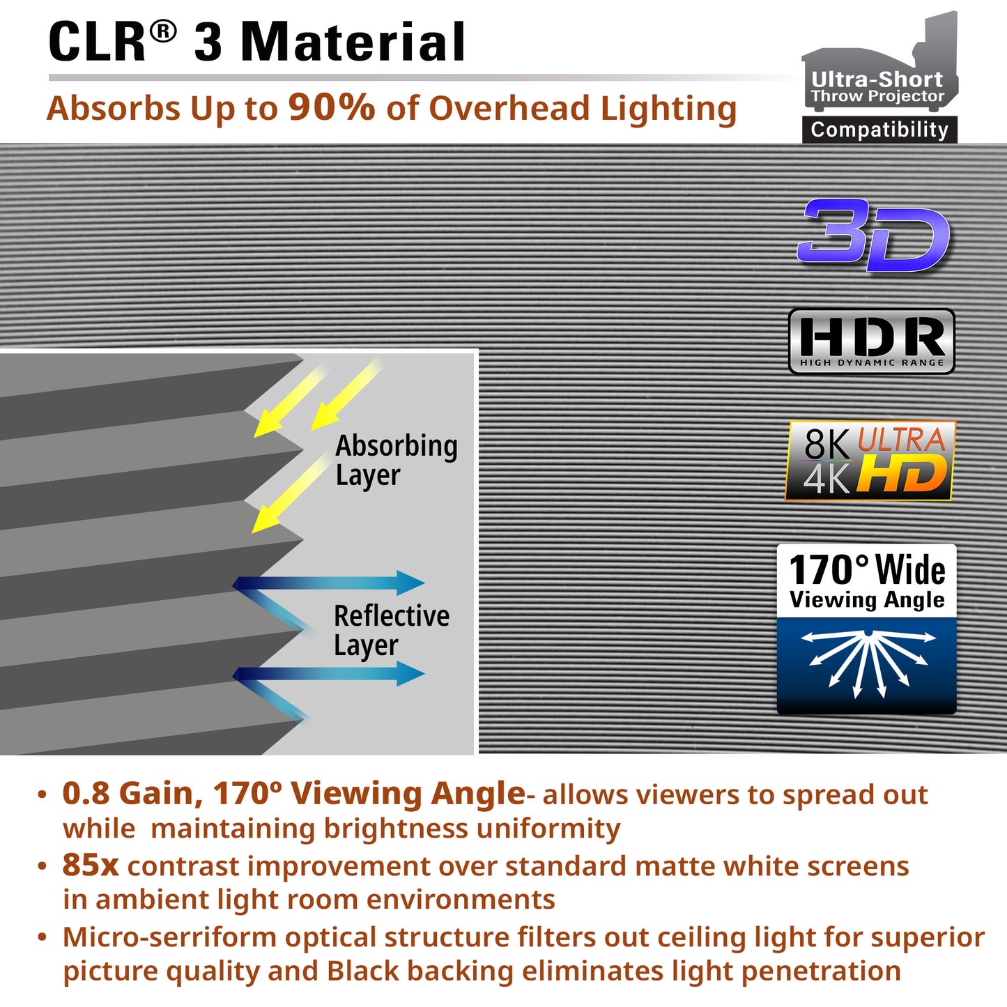 Technical diagram of CLR 3 Material with features highlighted
