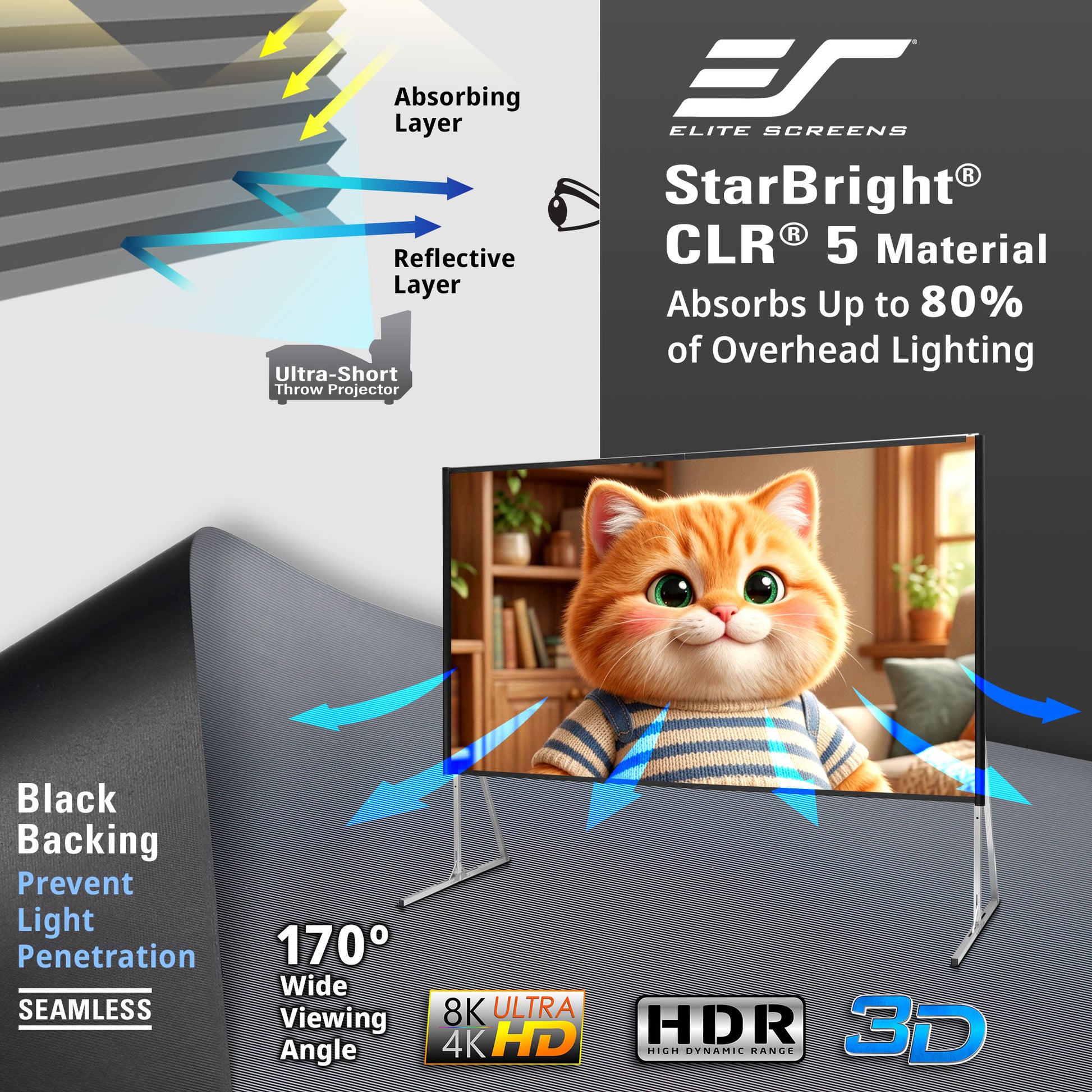 Elite Screens StarBright CLR 5 material display with a cartoon cat on a screen, showing features like absorbing and reflective layers.