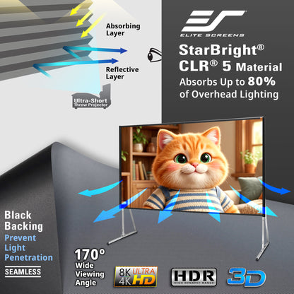 Elite Screens StarBright CLR 5 material display with a cartoon cat on a screen, showing features like absorbing and reflective layers.