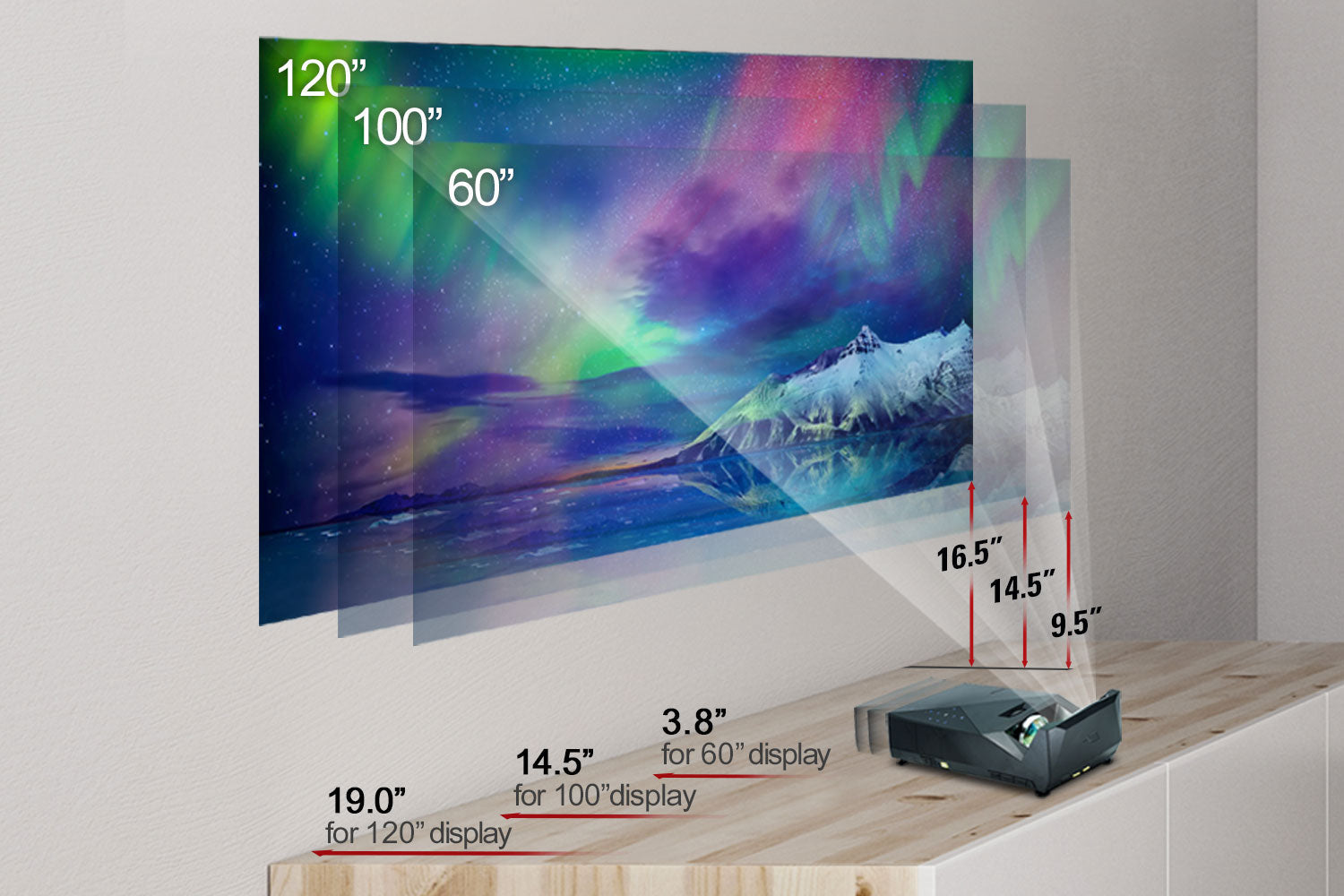 Ultra Short Throw DLP Technology