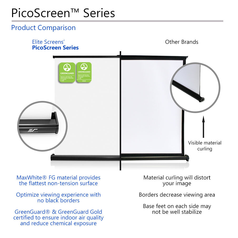 Comparison chart of Elite Screens' PicoScreen Series with other brands, highlighting features and benefits.