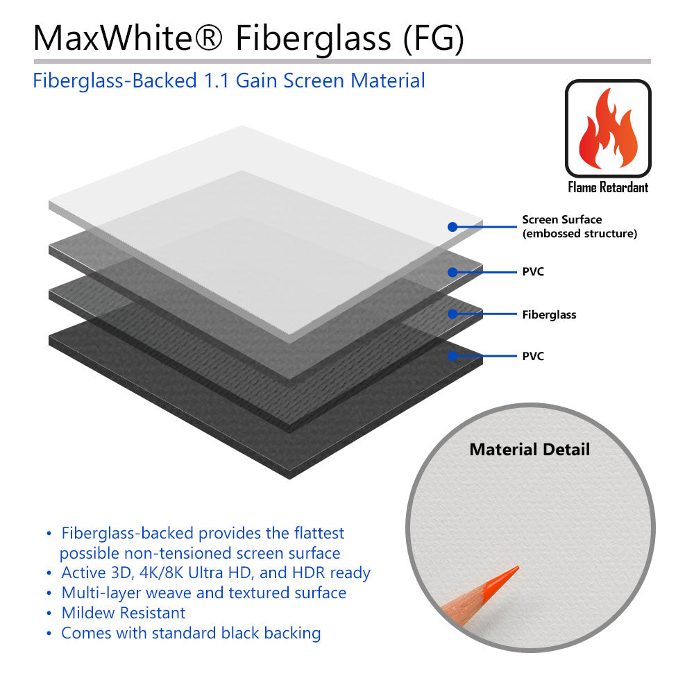 Layers of MaxWhite Fiberglass material with text and diagram explaining its structure and features.
