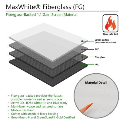 MaxWhite Fiberglass (FG) screen material with layers and features highlighted