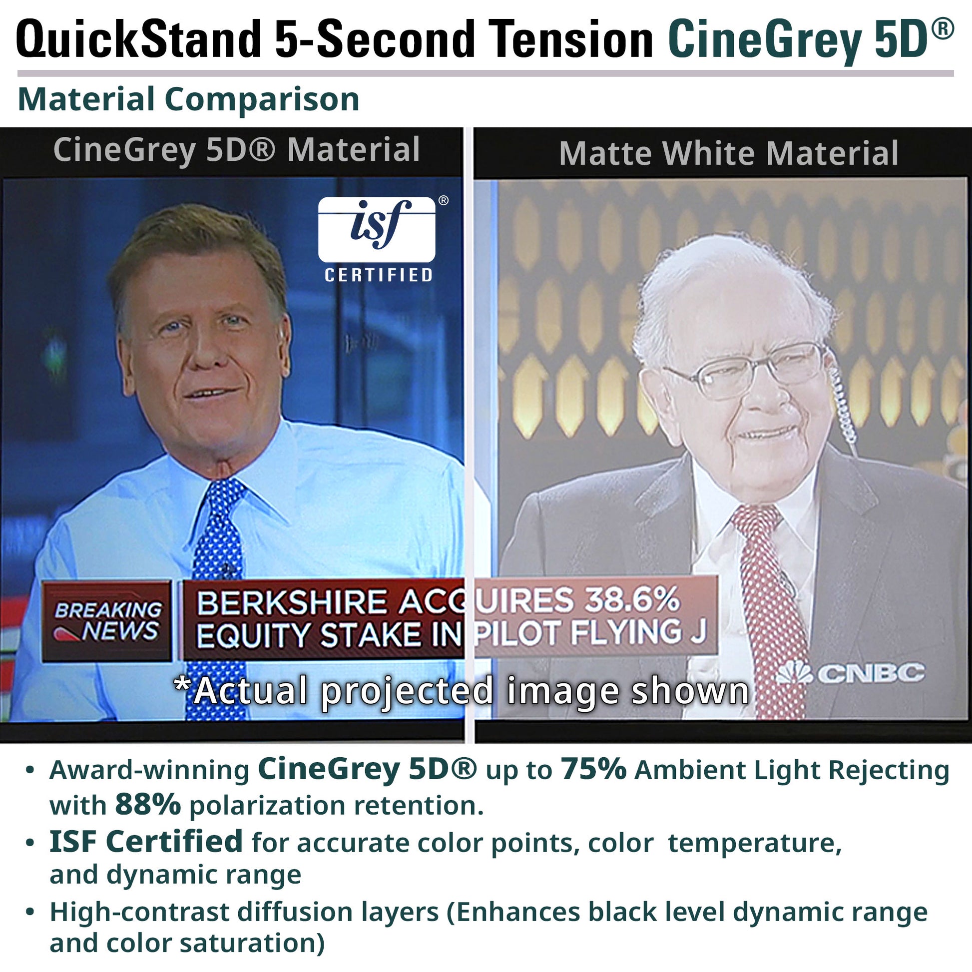Comparison of CineGrey 5D material with ISF certification on a screen with a news broadcast.