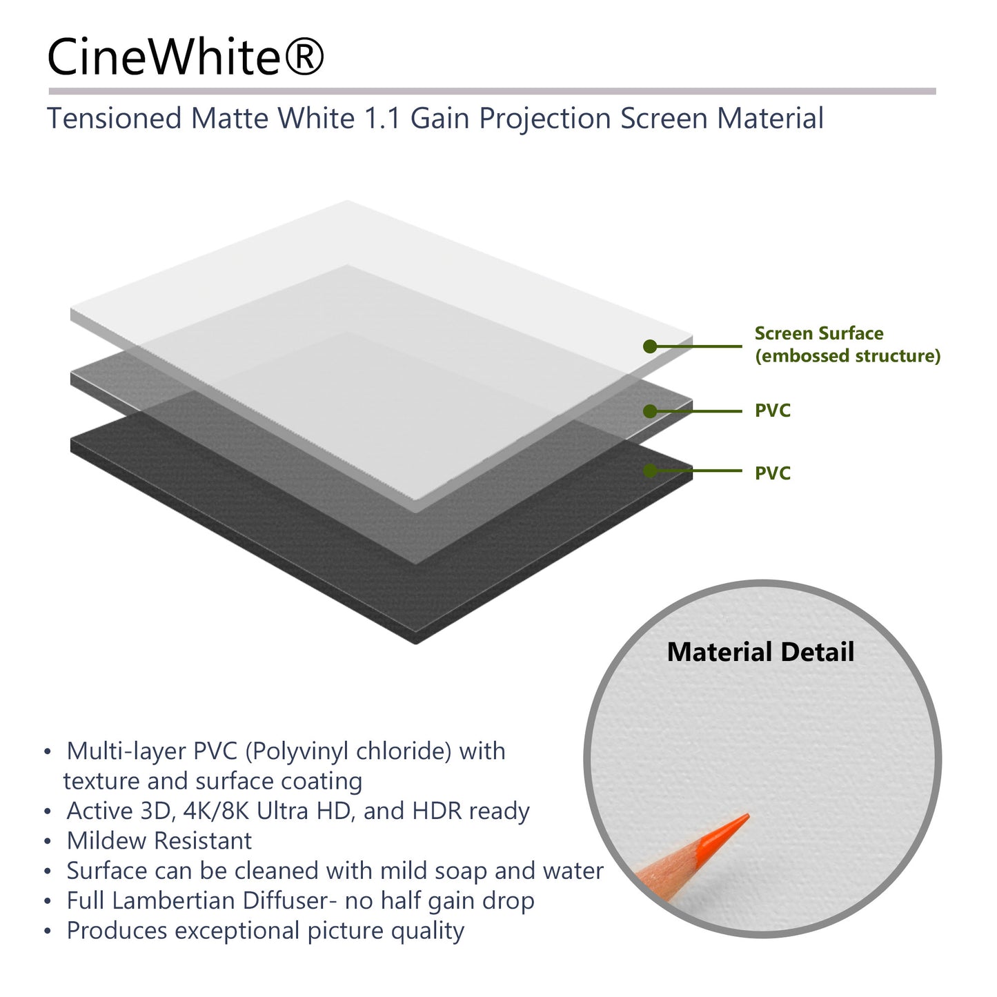 CineWhite projection screen material with layers and features highlighted