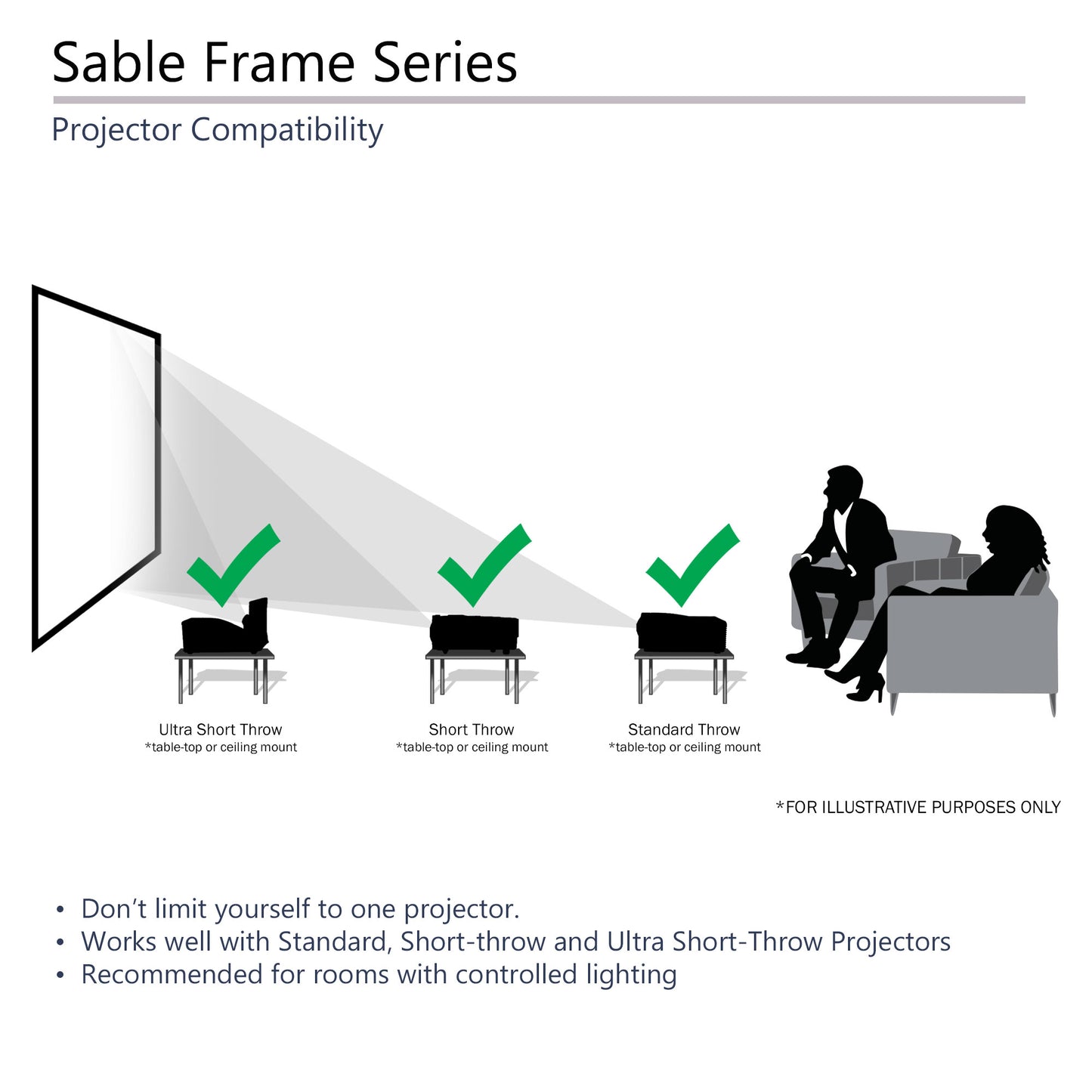 Diagram of projector compatibility for Sable Frame Series with icons and text on a white background.