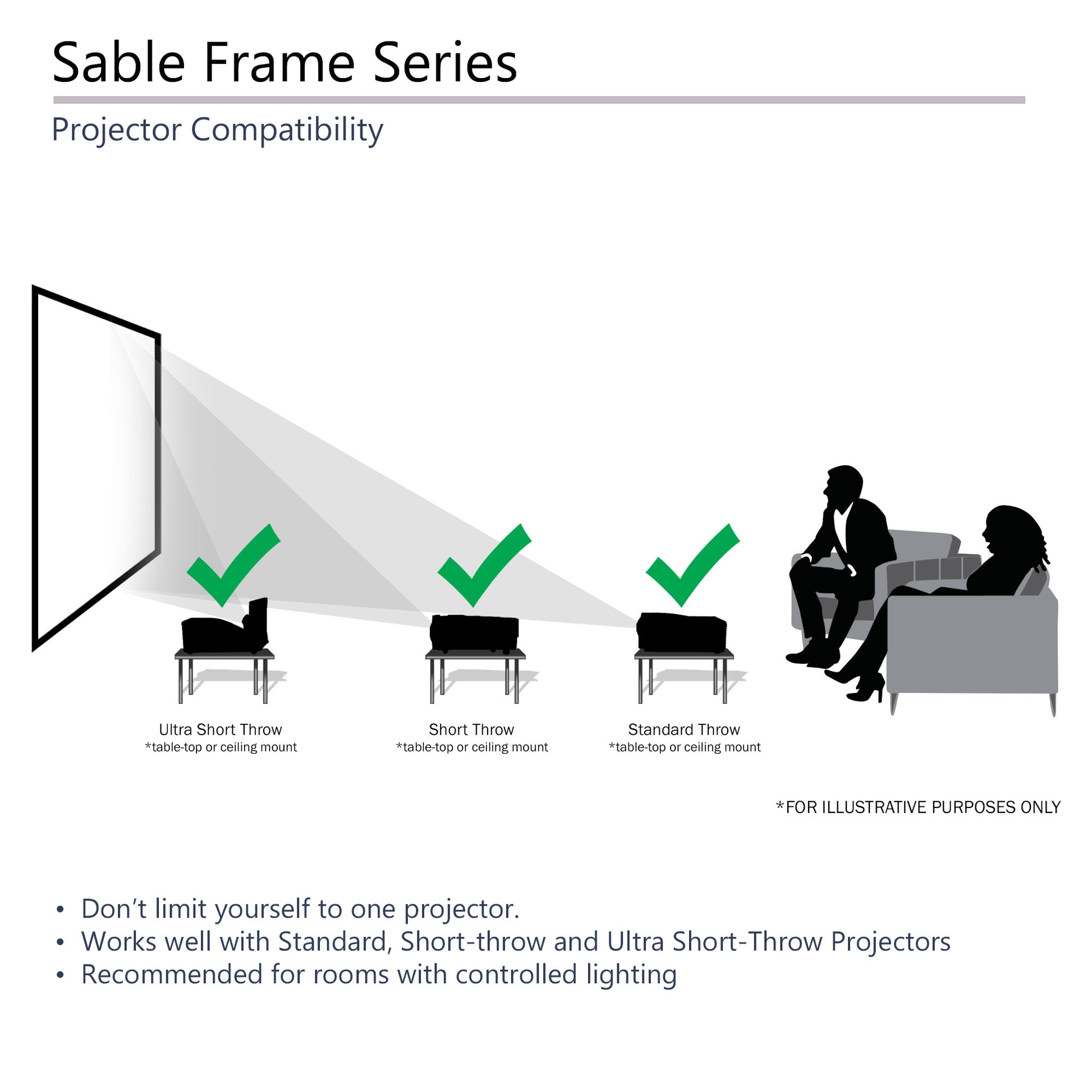 Diagram of projector compatibility for Sable Frame Series with icons and text on a white background.