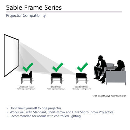 Diagram of projector compatibility for Sable Frame Series with icons and text on a white background.