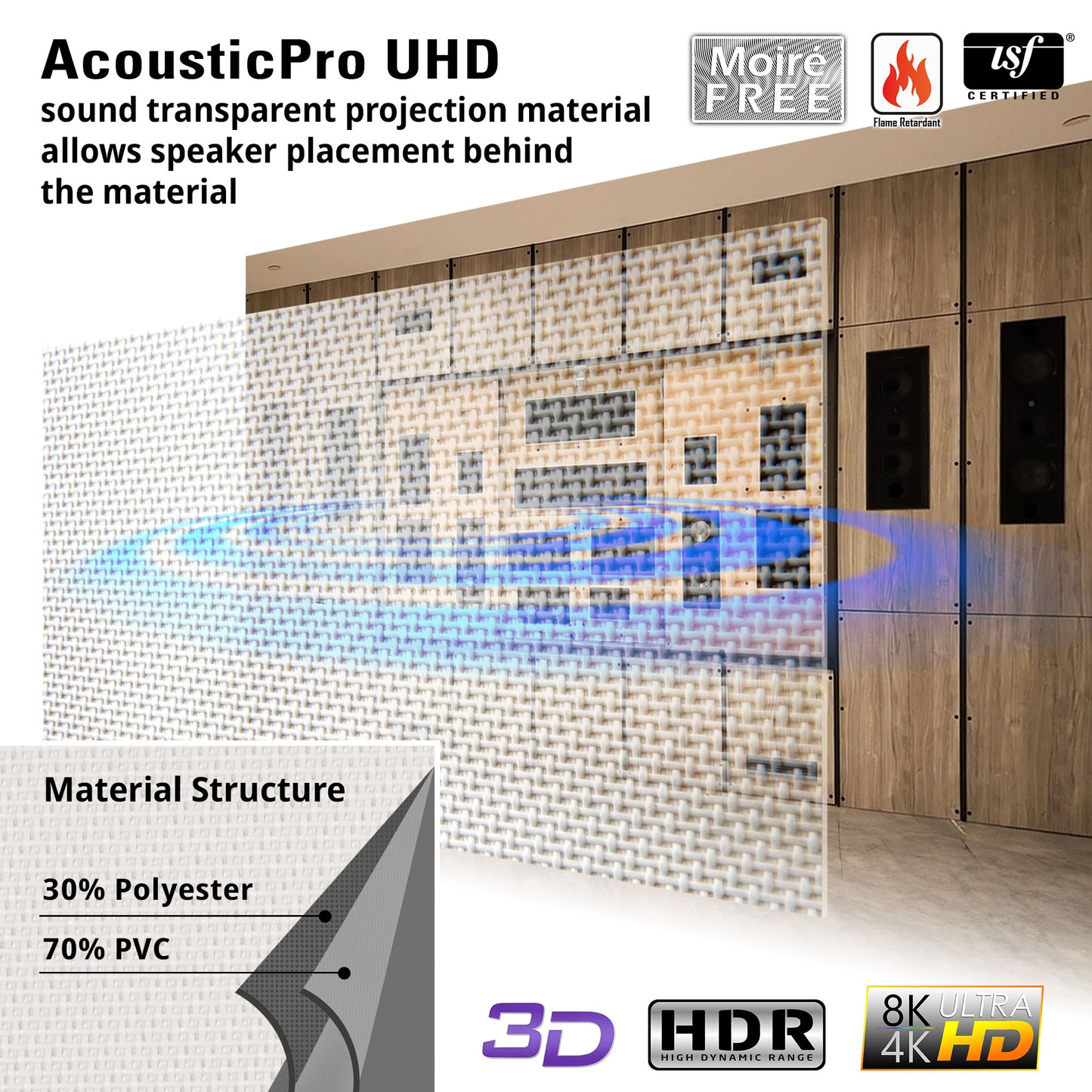 AcousticPro UHD sound transparent projection material with a building interior background