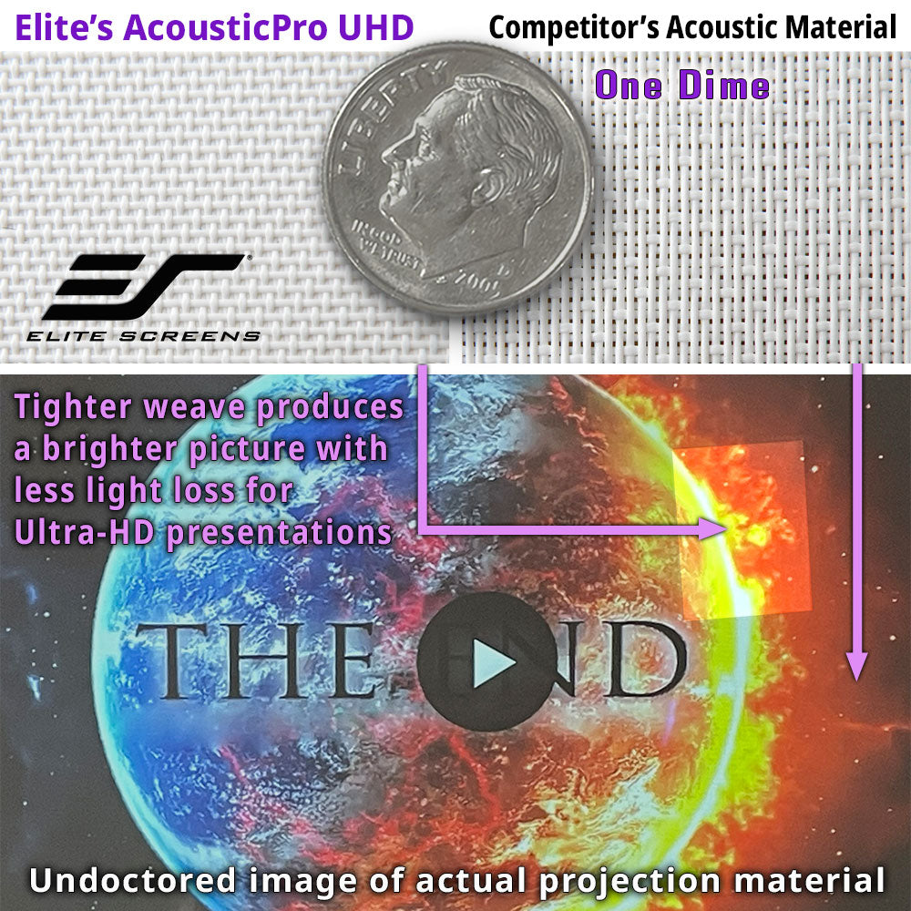 Comparison of Elite's AcousticPro UHD material with a dime and a projection screen image.