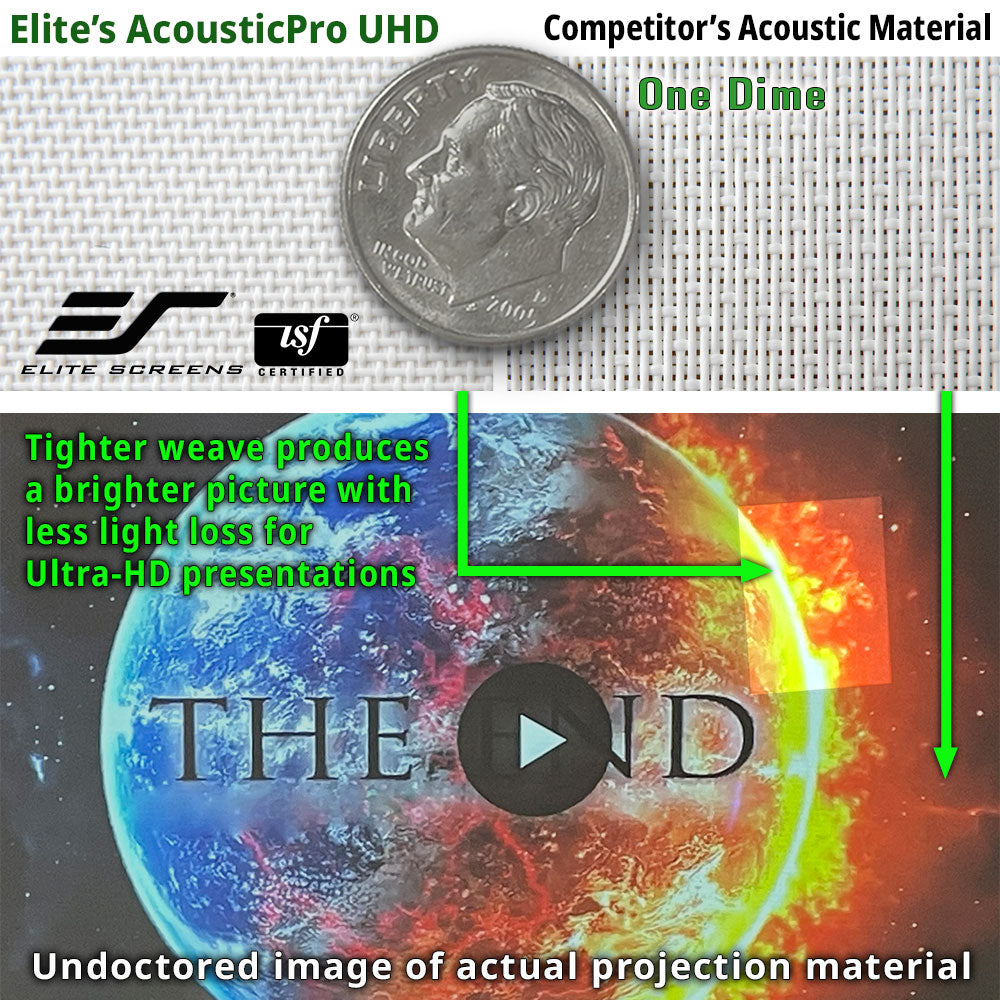 Comparison of Elite's AcousticPro UHD and Competitor's Acoustic Material with a dime for scale, and a 'The End' movie poster.