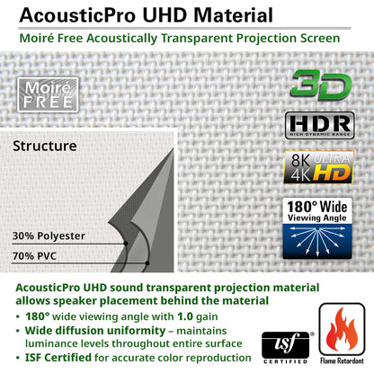 AcousticPro UHD Material packaging with features and certifications on a white background