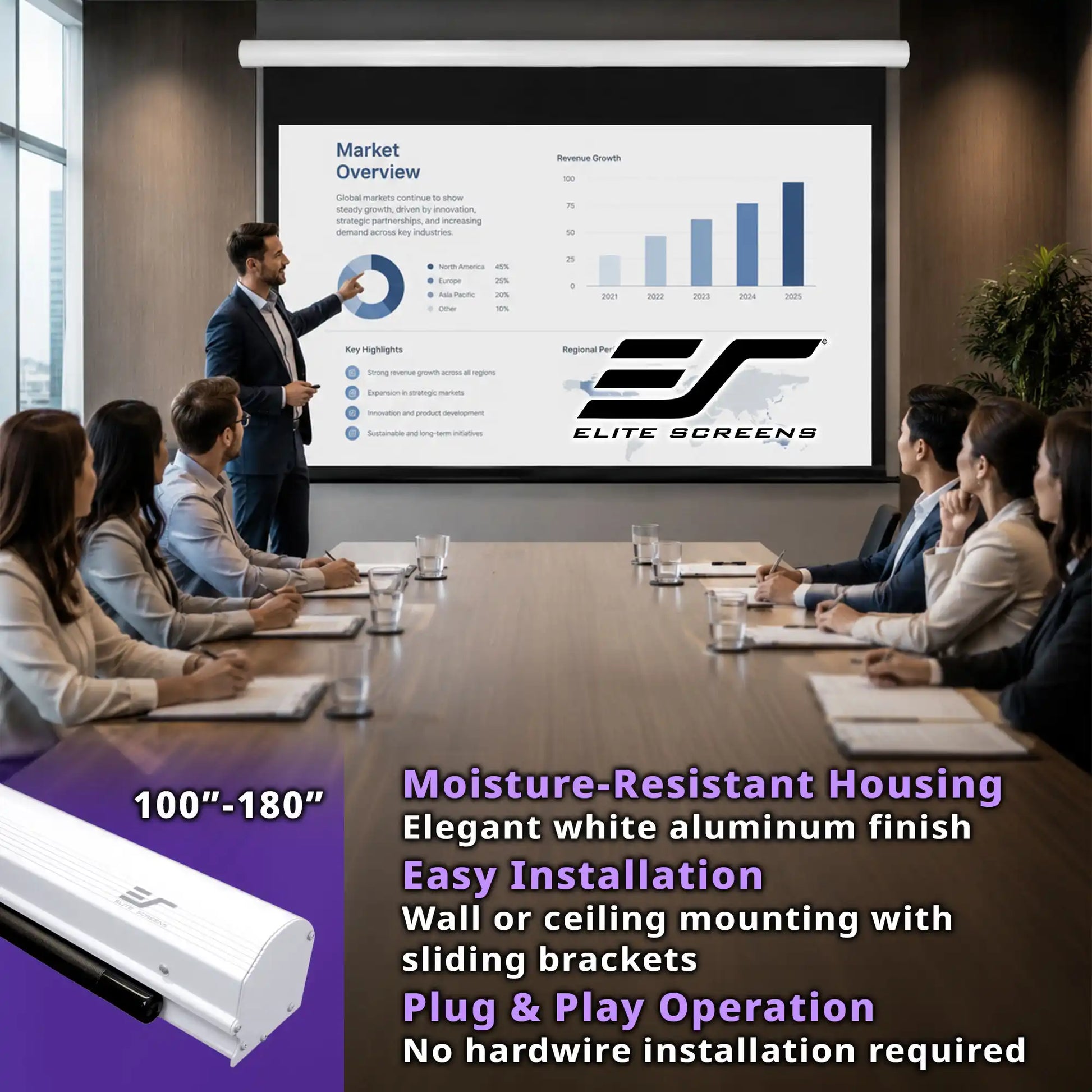 A large white ELITE SCREENS projector screen mounted in a conference room, with a presenter speaking to a seated audience. The image includes marketing text and a small inset product photo of the projector housing.