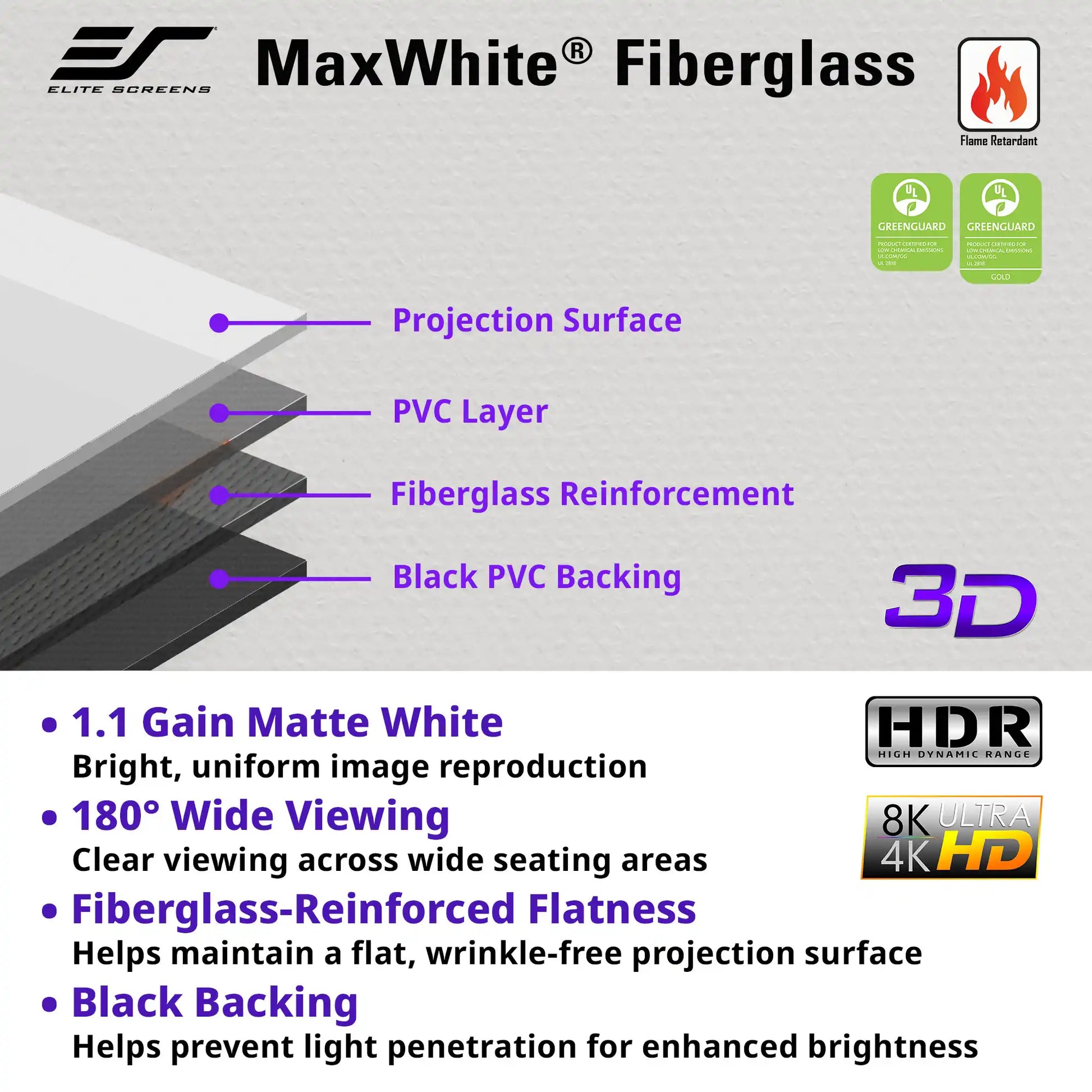 An informational product graphic for MaxWhite Fiberglass projection screens by Elite Screens, showing a close-up angled view of the screen layers with labeled callouts: Projection Surface, PVC Layer, Fiberglass Reinforcement, and Black PVC Backing. The graphic includes feature bullet points, icons for green room compliance, HDR, 8K Ultra 4K HD, and flame retardancy, on a light gray background.