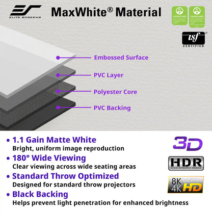 Promotional graphic for Elite Screens MaxWhite material, showing layered product details with labels for embossed surface, PVC layer, polyester core, and PVC backing, plus feature text and certification logos on a white background.