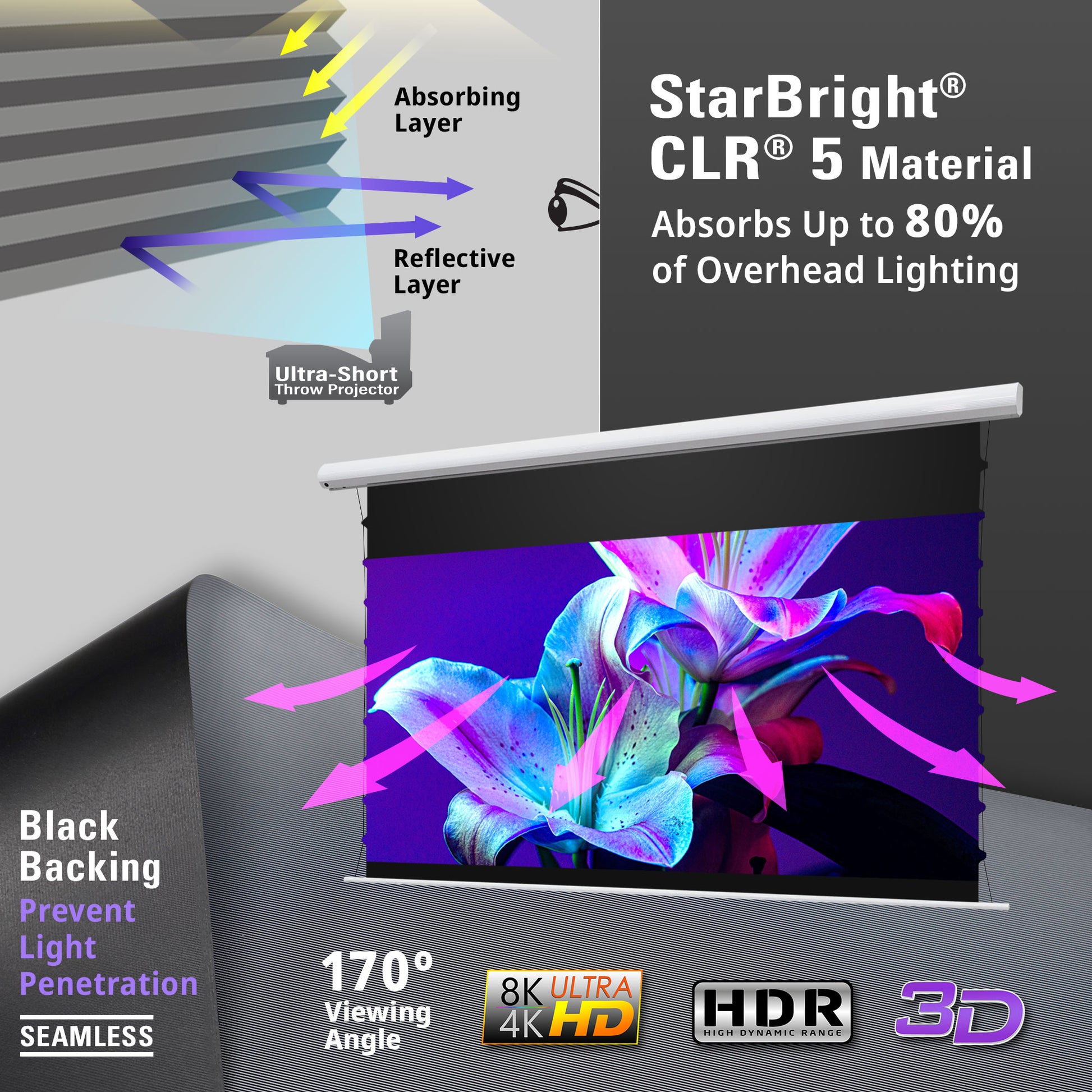 StarBright CLR 5 material screen with features highlighted on a gray background