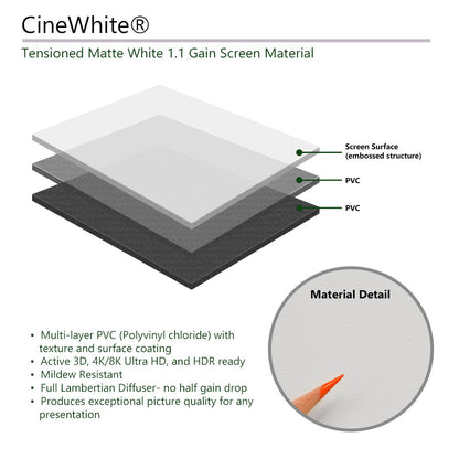 Layers of CineWhite tensioned matte white screen material with text detailing its features.
